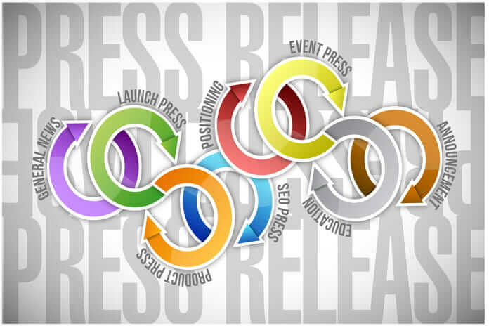 Types of Press Releases