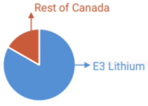 ETL 4 Beyond Petroleum: Oil Giants Stake Their Claim in the Lithium Revolution