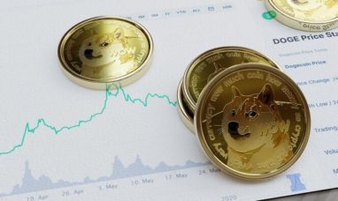 An Unusual Move Resulted in Dogecoin Futures (Dogeco...