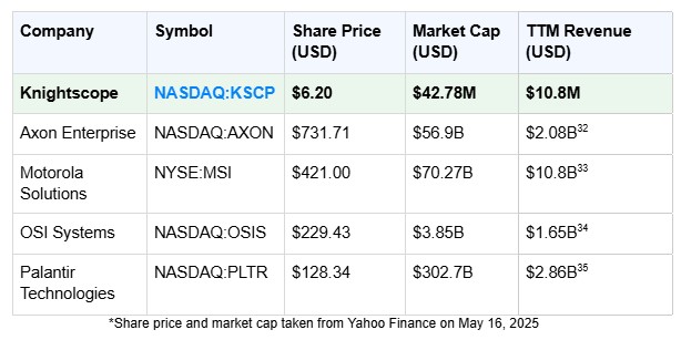 KSCP comp chart The AI Defense Race Is Already Underway—And America’s Top Tech Billionaires Say We’re Falling Behind