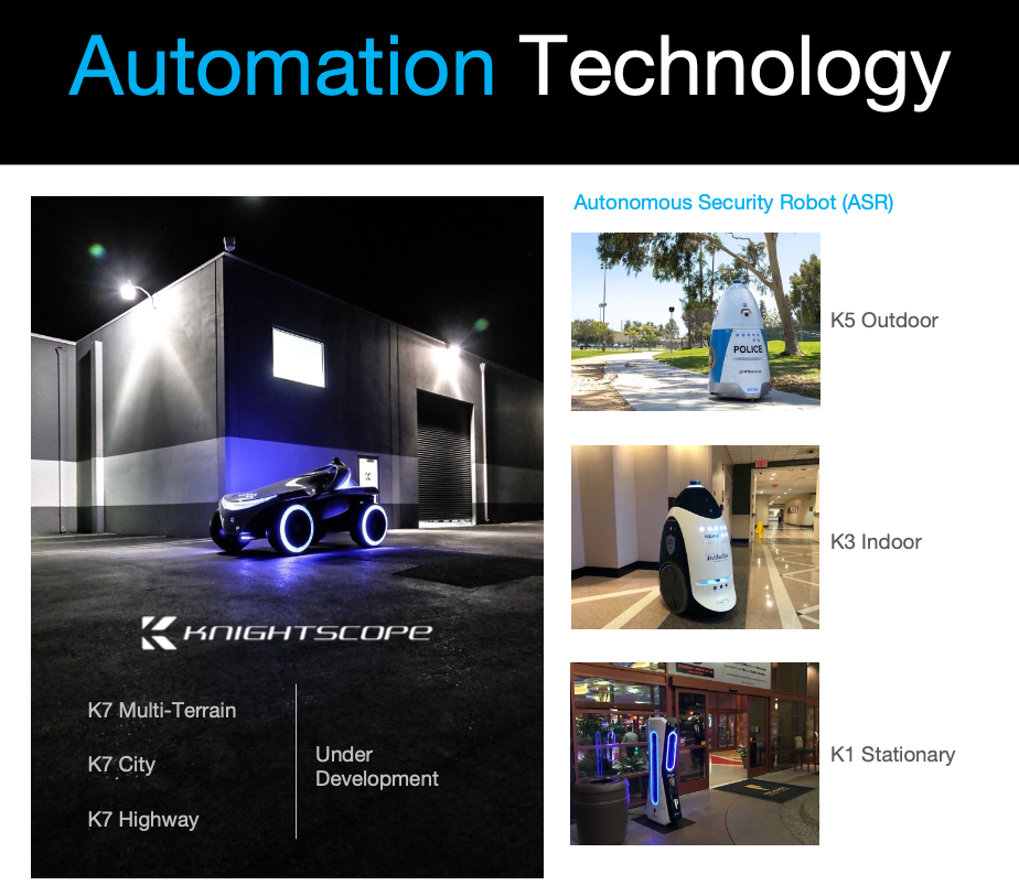 image10 Leading Autonomous AI-Robot Security Company Generating Millions In Revenue