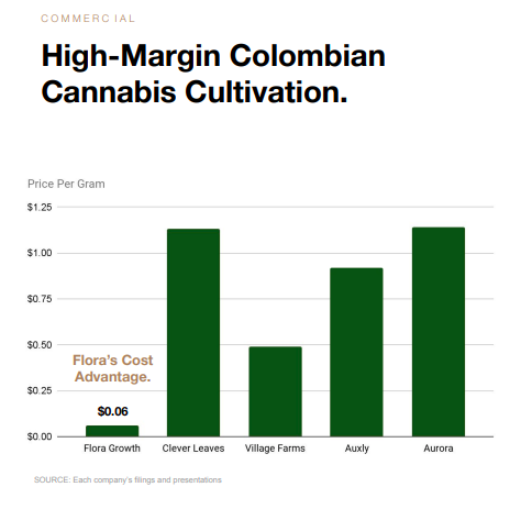 image6 1 Evolving Cannabis Market Creates Massive Growth Through Fundamentals