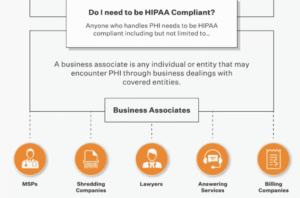 unnamed 2 1 The Importance of HIPAA Compliance for your Business