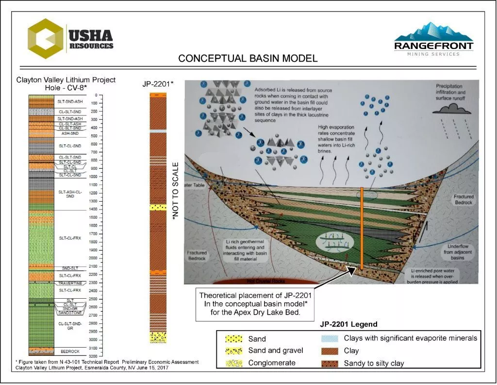 Conceptual Basin 1024x794 1 Usha Resources Provides Update On Jackpot Lake And Lithium Project Portfolio Expansion Plans