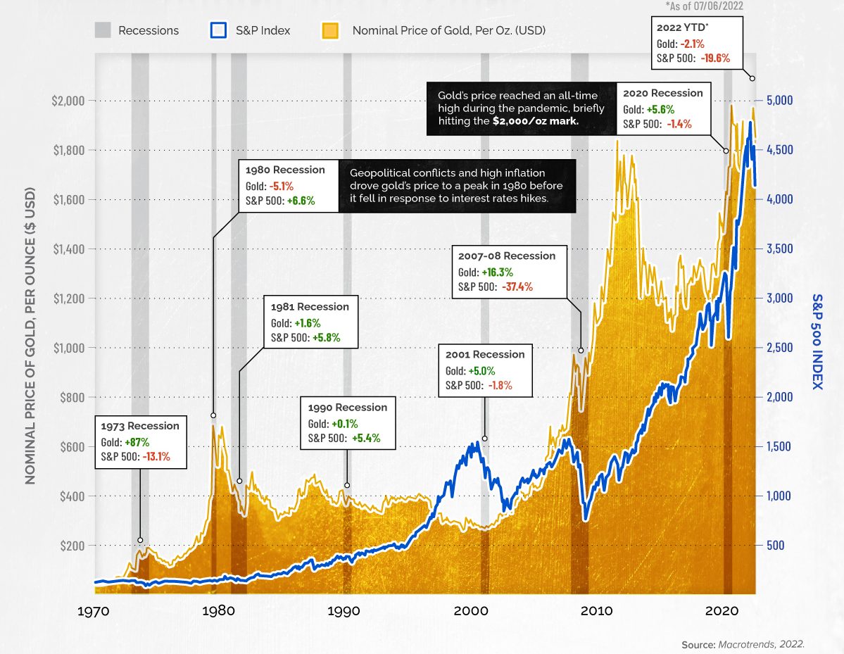 image6 e1682958092662 Banking Collapse, OPEC+ Supply Cut and Prolonged Inflation Create Bullish Case for Gold