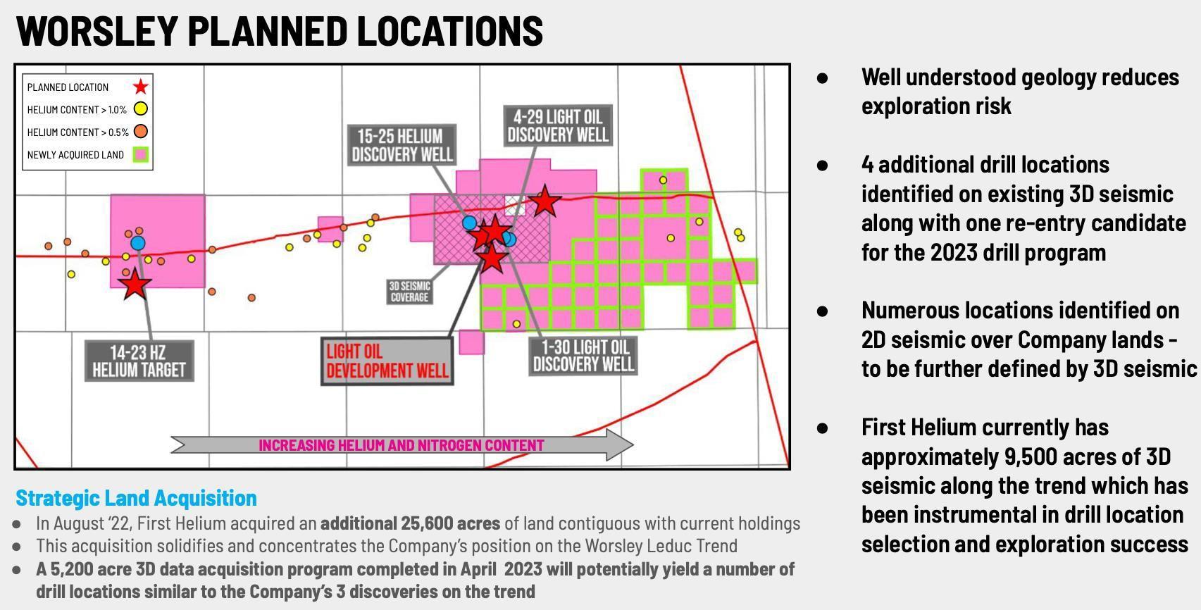 image1 Emerging Exploration Company Harnesses High-Yield Helium Assets to Drive Robust Growth and Market Share