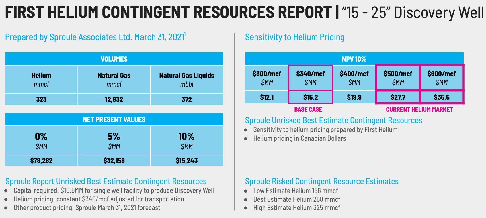 image8 Emerging Exploration Company Harnesses High-Yield Helium Assets to Drive Robust Growth and Market Share