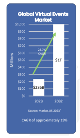 1 1 Cracking the Code to Virtual Event Success: A Trillion Dollar Market Opportunity