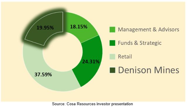 1 12 The Uranium Market is About to Kick Into High Gear This Winter. Here’s What Investors Need to Know