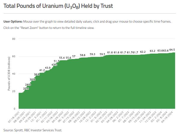 3 2 The Uranium Market is About to Kick Into High Gear This Winter. Here’s What Investors Need to Know