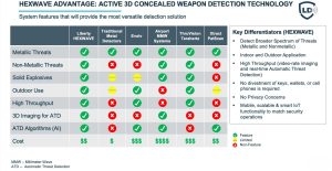 image19 Security Sector Revolutionized as $40 Million Investment Unlocks Next-Level Defense Tech