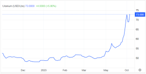 image5 1 New Uranium Bull Market is Major Driver for Junior Miner in World’s Top Jurisdiction