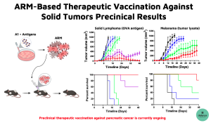 image6 Discover the Game-Changing Vaccine Ushering in a New Era of Cancer Treatment