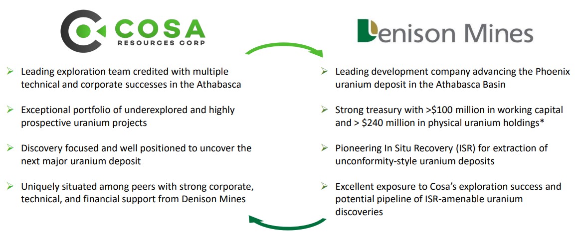 image8 1 The Uranium Market is About to Kick Into High Gear This Winter. Here’s What Investors Need to Know