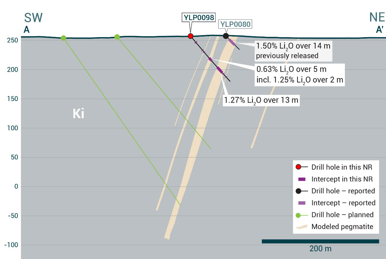 20231212 fig6 1 LIFT Intersects 13 m at 1.24% Li2O at its Echo pegmatite, Yellowknife Lithium Project, NWT