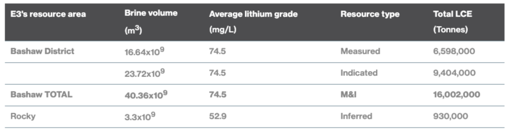 Screenshot 2024 04 09 at 1.00.53 PM Lithium Extraction: The Real Engine and Heart of the EV Boom