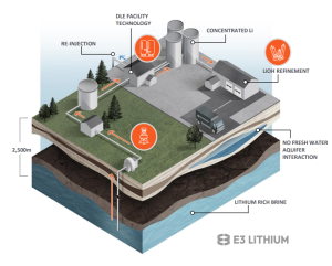 image11 Lithium Extraction: The Real Engine and Heart of the EV Boom