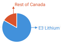 image7 Lithium Extraction: The Real Engine and Heart of the EV Boom