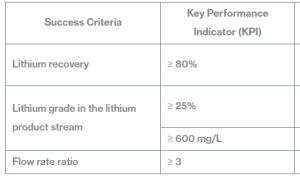 image8 Lithium Extraction: The Real Engine and Heart of the EV Boom