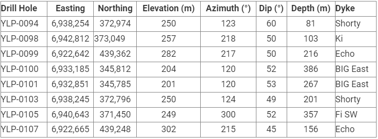 jh LIFT Intersects 13 m at 1.24% Li2O at its Echo pegmatite, Yellowknife Lithium Project, NWT