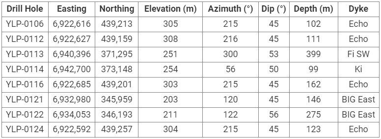 jihsd LIFT Intersects 28 m at 1.70% Li2O at its BIG East pegmatite, Yellowknife Lithium Project, NWT
