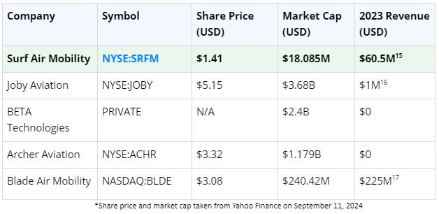 1 3 Cathie Wood's Ark Invest Takes Flight with Major EV Air Taxi Stock Acquisitions