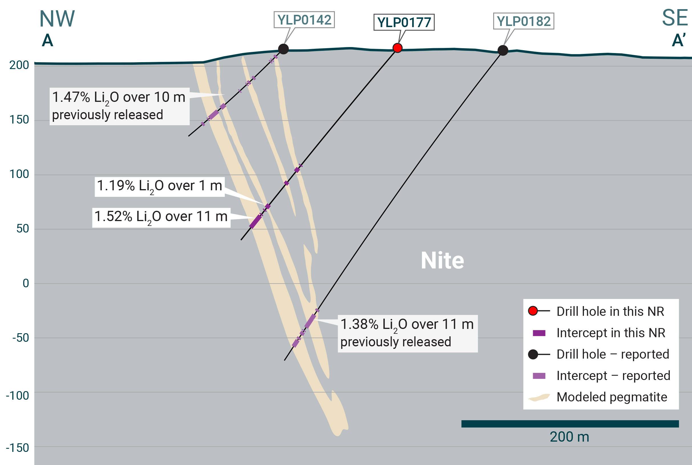 YLP 0177 LIFT Intersects 11 m at 1.52% Li₂O at its Nite pegmatite, Yellowknife Lithium Project, NWT