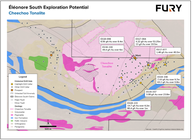 jkgh Fury Consolidates Interests at Éléonore South Gold Project to 100%