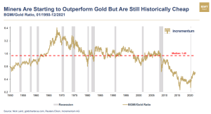 image19 The Gold Bull Run in 2020 is Nothing Compared to What's Coming