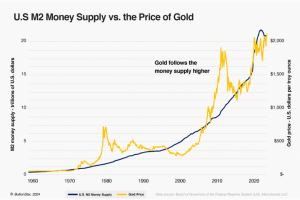 image20 The Gold Bull Run in 2020 is Nothing Compared to What's Coming