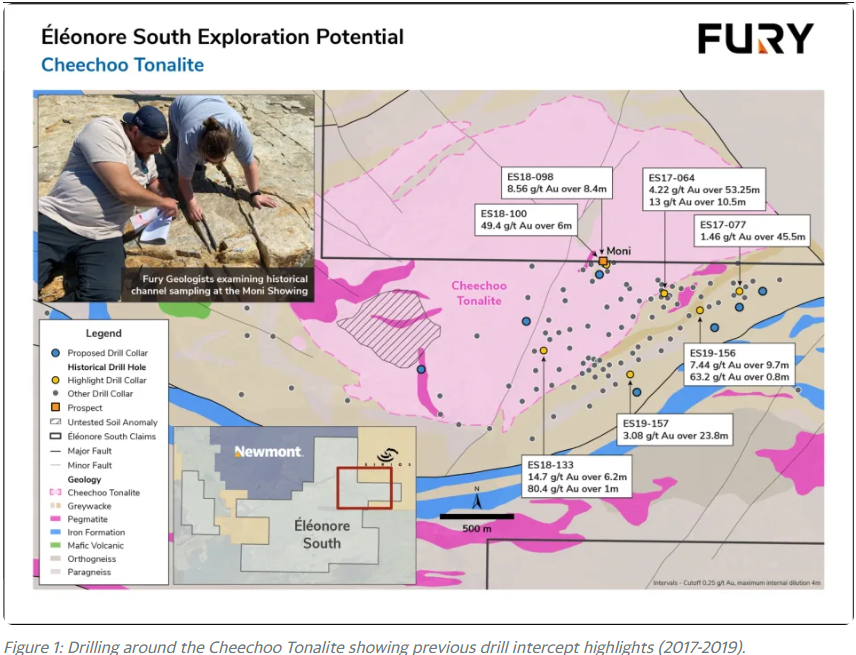 ugjhg Fury to Commence Drilling at Éléonore South Gold Project