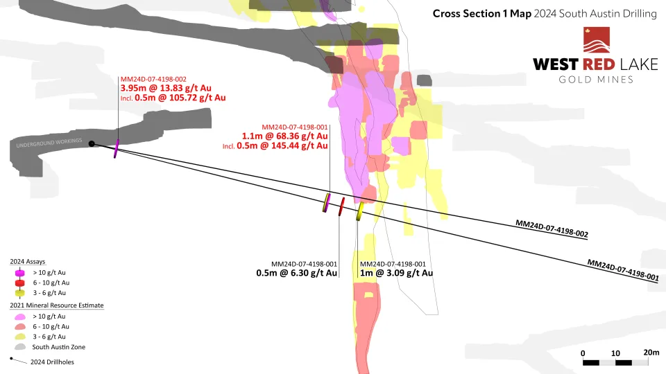 WRLG SouthAustin Section1 NR West Red Lake Gold Intersects 68.36 g/t Au over 1.1m and 13.83 g/t Au over 3.95m at South Austin Zone – Madsen Mine