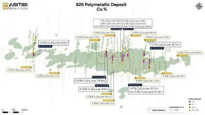 e60c8a9df02d31bf6ec0b421a22cbe29 Abitibi Metals Unveils 3D Geological Model for the High-Grade B26 Polymetallic Deposit