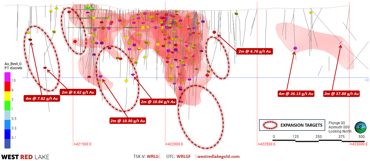 figure 4 rowan long section West Red Lake Gold Mines Outlines 2024 Regional Exploration Strategy for Madsen and Rowan