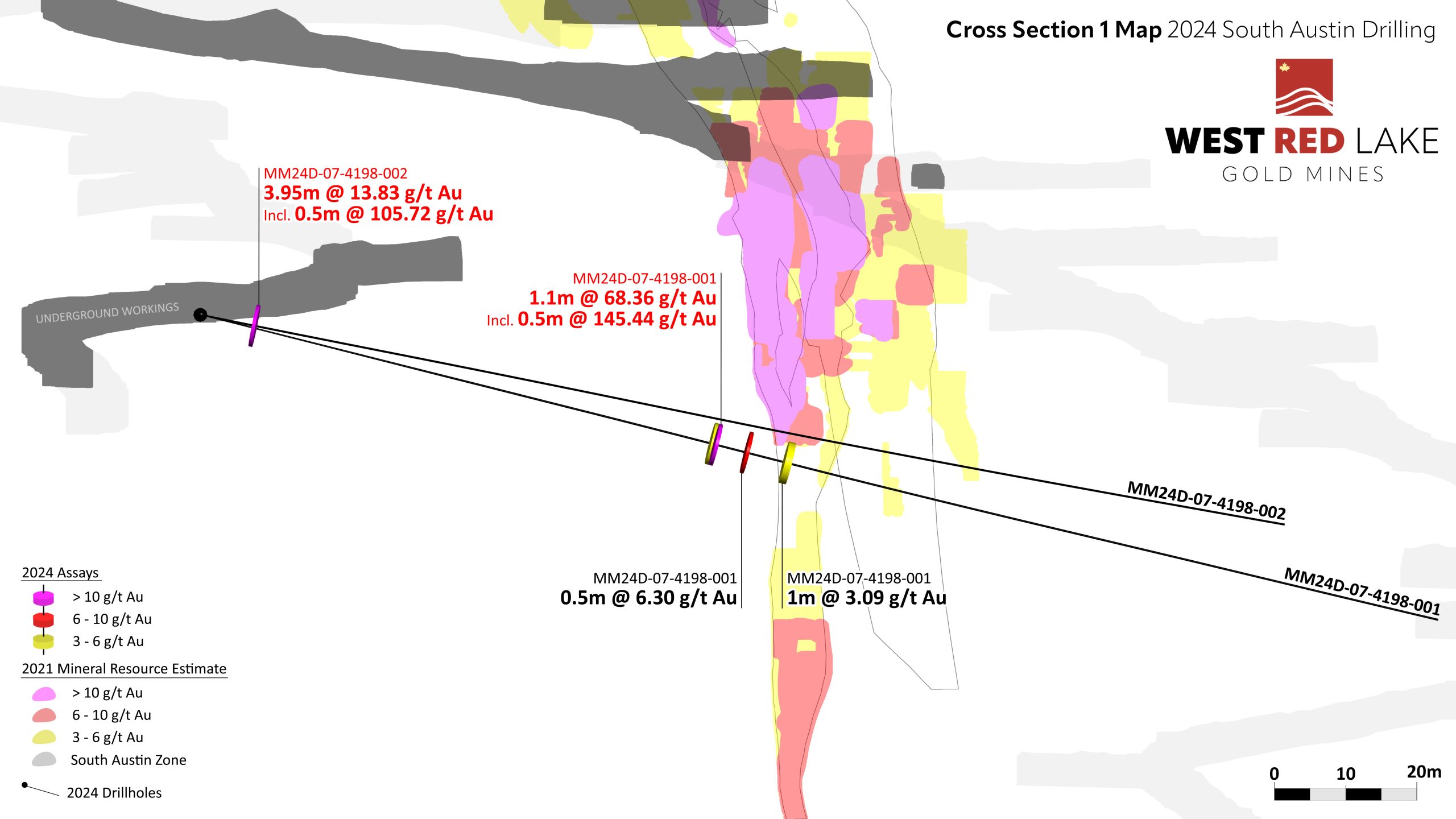 figure 4 wrlg southaustin section1 nr scaled West Red Lake Gold Intersects 68.36 g/t Au over 1.1m and 13.83 g/t Au over 3.95m at South Austin Zone – Madsen Mine