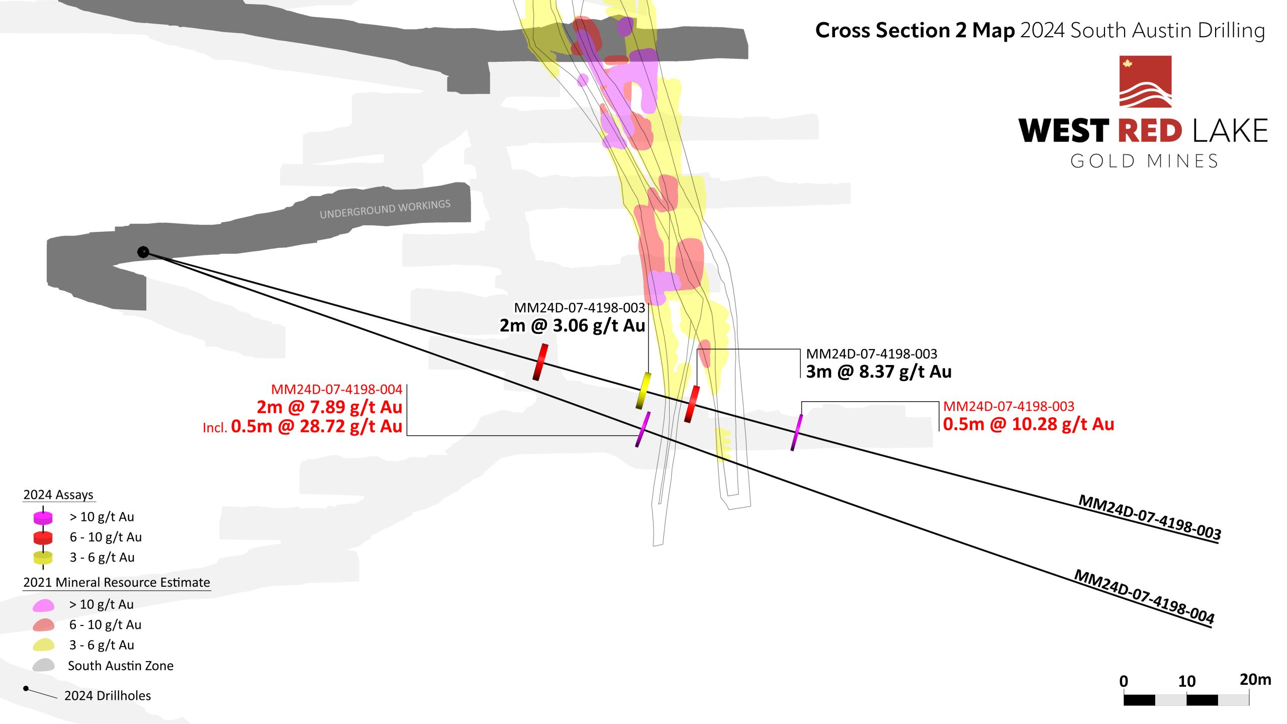 figure 5 wrlg southaustin section2 nr scaled West Red Lake Gold Intersects 68.36 g/t Au over 1.1m and 13.83 g/t Au over 3.95m at South Austin Zone – Madsen Mine