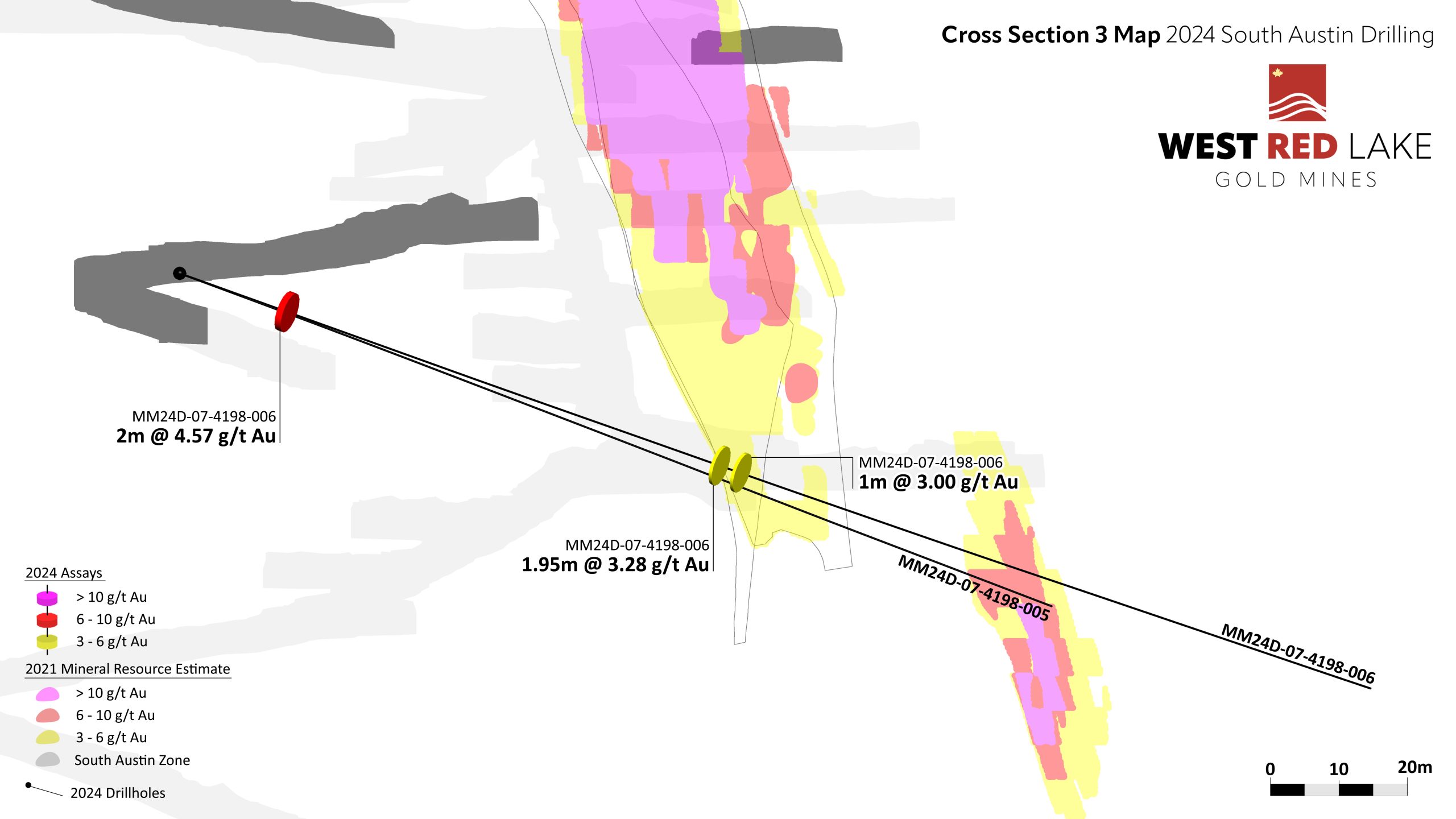 figure 6 wrlg southaustin section3 nr scaled West Red Lake Gold Intersects 68.36 g/t Au over 1.1m and 13.83 g/t Au over 3.95m at South Austin Zone – Madsen Mine