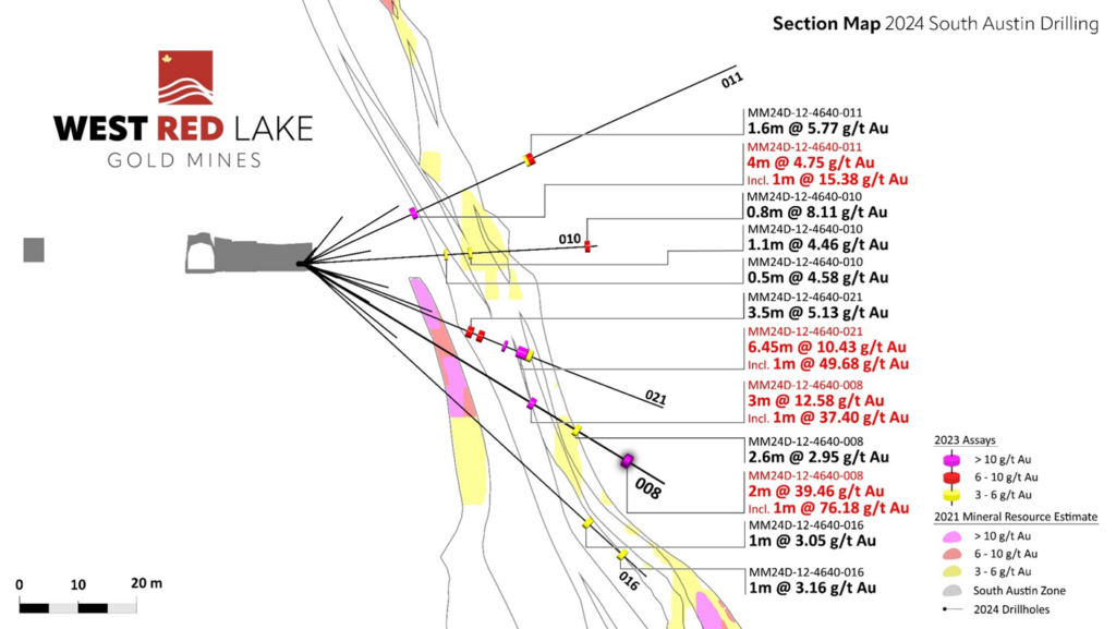 image 4 1024x577 1 West Red Lake Gold Intersects 25.12 g/t Au over 5.5m, 39.46 g/t Au over 2m and 18.60 g/t Au over 4m at South Austin Zone – Madsen Mine