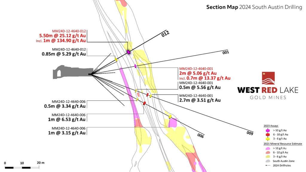 image 5 1024x576 1 West Red Lake Gold Intersects 25.12 g/t Au over 5.5m, 39.46 g/t Au over 2m and 18.60 g/t Au over 4m at South Austin Zone – Madsen Mine