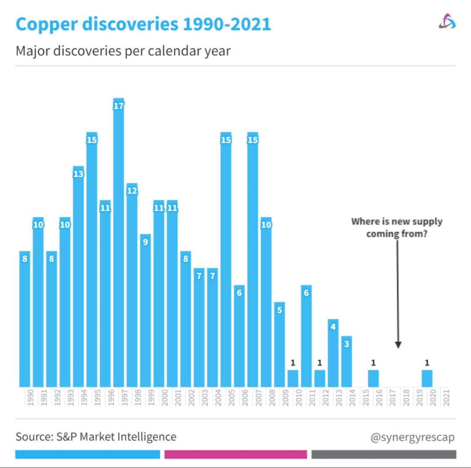 image9 Copper's Price Surge Marks the Dawn of Its Strongest Bull Run Yet