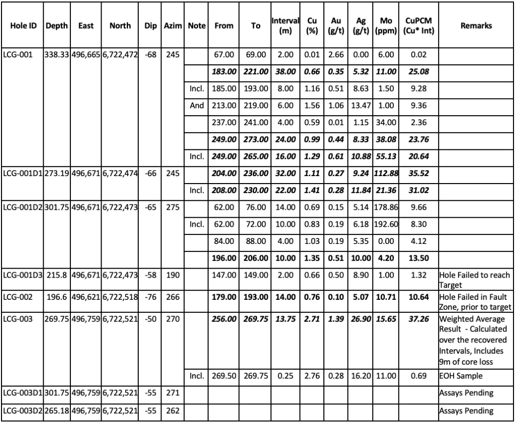 65e752ef92c055a54eca0182 Screen Shot 2024 03 05 at 9.12.53 AM Gladiator Announces Middle Chief Prospect Initial Drill Results