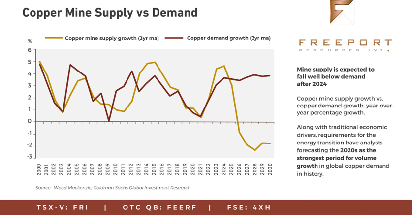 Freeport Resources Inc