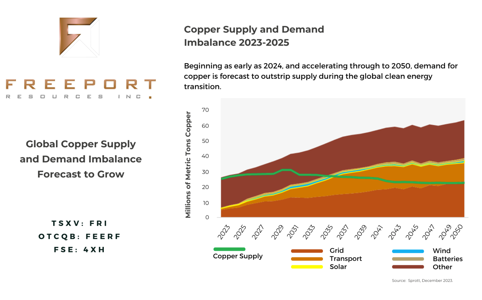 Freeport Resources Inc