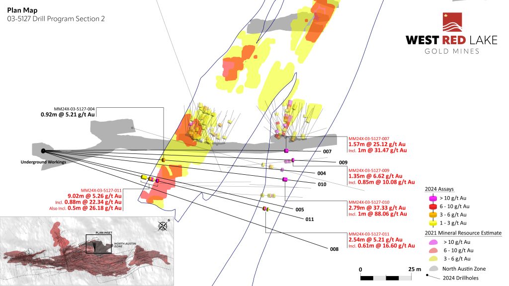 figure 5 wrlg madsen northaustin section2 West Red Lake Gold Intersects 37.33 g/t Au over 2.79m and 5.26 g/t Au over 9.0m at North Austin Zone – Madsen Mine