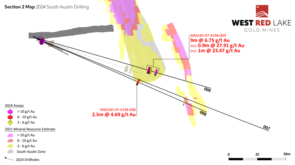 image 6 1536x860 1 West Red Lake Gold Mines Intersects 21.33 g/t Au over 3.1m and 6.75 g/t Au over 9m at South Austin Zone – Madsen Mine