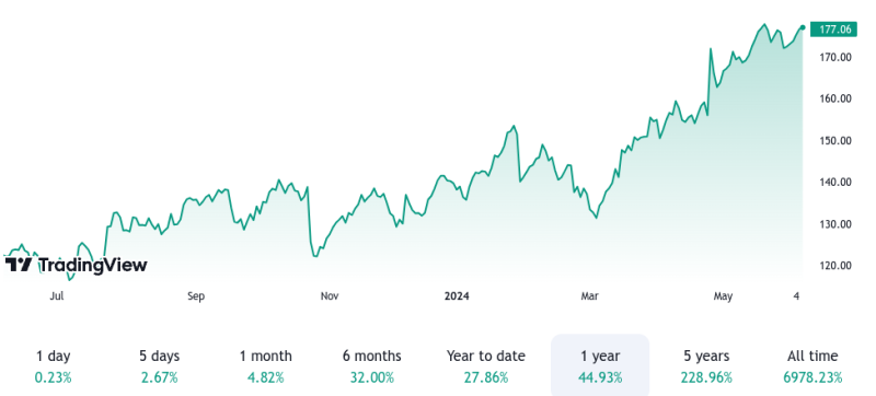 image1 6 Top 5 Stocks to Watch in 2024 as Copper Prices Surge on AI Demand