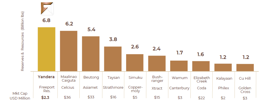 image1 8 Copper Surges Ahead as EV Sales in China and India Skyrocket