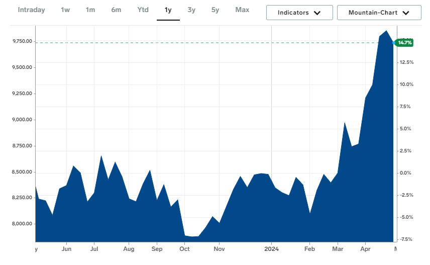 image11 Chinese and India’s EV Demand Soars in 2024 Sending the Copper Market into a Supercycle