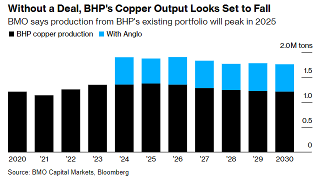 image14 1 Chinese and India’s EV Demand Soars in 2024 Sending the Copper Market into a Supercycle