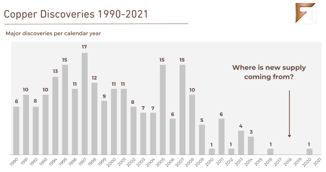 image17 Chinese and India’s EV Demand Soars in 2024 Sending the Copper Market into a Supercycle